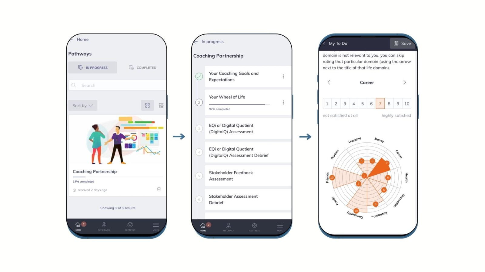 Learning and Development in your Pocket